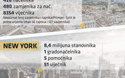 „S margine političkoga spektra“ – Porez za nekretnine – nova pljačka!